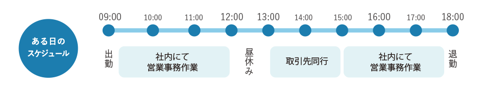 Kさんスケジュール
