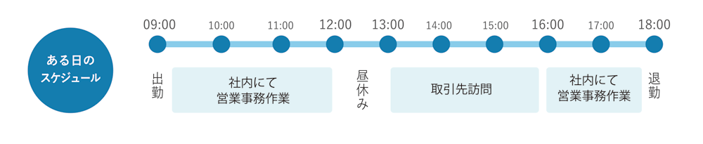 Hさんスケジュール