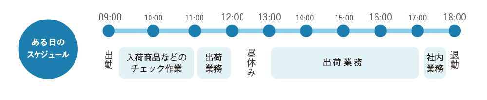 Fさんスケジュール