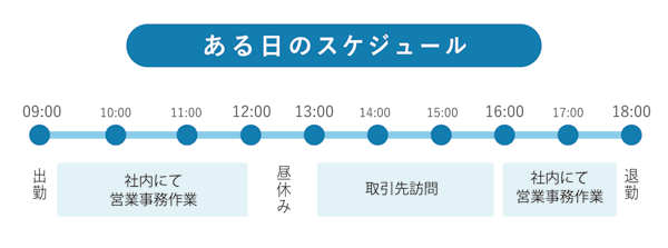 Hさんスケジュール